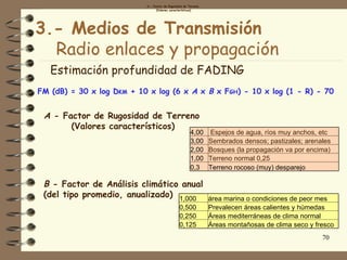 A - Factor de Rugosidad de Terreno
                                  (Valores característicos)




3.- Medios de Transmisión
  Radio enlaces y propagación
   Estimación profundidad de FADING
FM (dB) = 30 x log DKM + 10 x log (6 x A x B x FGH) - 10 x log (1 - R) - 70


 A - Factor de Rugosidad de Terreno
       (Valores característicos)
                                                        4,00     Espejos de agua, ríos muy anchos, etc
                                                        3,00     Sembrados densos; pastizales; arenales
                                                        2,00     Bosques (la propagación va por encima)
                                                        1,00     Terreno normal 0,25
                                                        0,3      Terreno rocoso (muy) desparejo

 B - Factor de Análisis climático anual 
 (del tipo promedio, anualizado) 1,000 área marina o condiciones de peor mes
                                                 0,500           Prevalecen áreas calientes y húmedas
                                                 0,250           Áreas mediterráneas de clima normal
                                                 0,125           Áreas montañosas de clima seco y fresco
                                                                                                    70
 