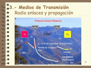 3.- Medios de Transmisión
  Radio enlaces y propagación



               EIRP




                                73
 