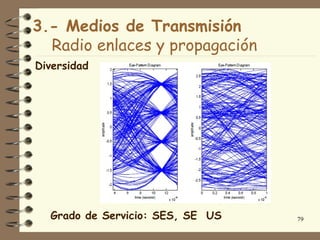 3.- Medios de Transmisión
  Radio enlaces y propagación
Diversidad




  Grado de Servicio: SES, SE US   79
 