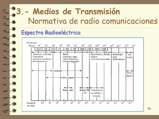 3.- Medios de Transmisión
   Normativa de radio comunicaciones
 Espectro Radioeléctrico




                                 95
 