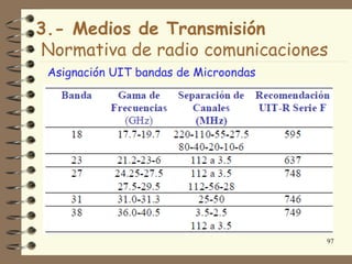 3.- Medios de Transmisión
Normativa de radio comunicaciones
 Asignación UIT bandas de Microondas




                                       97
 