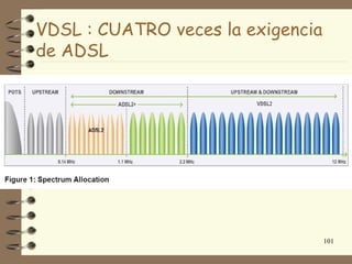 VDSL : CUATRO veces la exigencia
de ADSL




                                   101
 