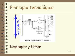 Principio tecnológico

    Medio de Tx




Desacoplar y filtrar
                        107
 