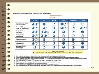 "Fixed Wireless
Access"




                  109
 