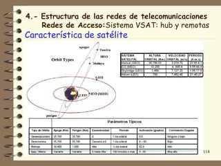 4.- Estructura de las redes de telecomunicaciones
    Redes de Acceso:Sistema VSAT: hub y remotas
Característica de satélite




                                               114
 