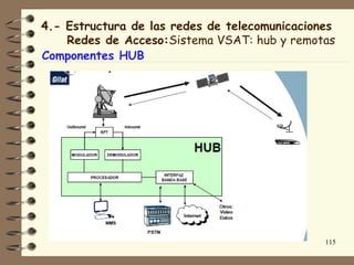 4.- Estructura de las redes de telecomunicaciones
    Redes de Acceso:Sistema VSAT: hub y remotas
Componentes HUB




                                               115
 