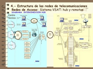 4.- Estructura de las redes de telecomunicaciones
   Redes de Acceso: Sistema VSAT: hub y remotas                                                                                                                                                 LORAL
                                                                                                                                                                                  TE LST AR 14 / EDS-1
     DIAGRAMA INTERCONECCIÓN HUB                                                                                                                                                              TP 39 U

Centro             Centro de Control
                                                                           192.xxxxxx
                                                                           255.xxxxxx                                              ETS

Técnico    192.xxxxxx    NMS                                                         NMS
           xxxxxx        NOC                                                         OPER                                                                       192.xxxxxx
                                                                                                                                                         NMS
                                                                                                                                                         Oper   255.xxxxxx
                                                               RED                                                                                                               GPS
                                                                                            192.168.150.81
                                                              Técnica                       255.255.255.0
                          NMS                                                                                                                                   IPEncap-A                  DVB-S2 MOD-A
           192.xxxxxx    O&MSAT
                                                                                                    NMS
                                                                                                                                                                 192.xxxxx       iTDU        192.xxxxxx
INTERNET   255.xxxxxx
                                                                                                    ING

                                                                                                                                                                                                                               UP      DOWN
                                                                                                                                                                  Term           I/O Link                                     LINK      LINK
                                                                                                                                 TxSwitch
                                                                                                                                192.xxxxxx                        Server         Control                              FI
                                                             Cisco 7200
                                                             Series VXR




                                                                                                                                           SW CATALYST
            C1-ME3400     QoS Allot-1                           PBR                                                                                             IPEncap-B                  DVB-S2 MOD-B
                  SW       192.xxxxxx                                           TxSwitch                                                                                         iTDU
                                                              192.xxxxxx                                                        ADM                             192.xxxxxx                   192.xxxxxx
                                               SW CATALYST



                                                                               192.xxxxxx
                                                                                                                  RED            UC
  MPLS     RED                                                                                                                                                                   GPS



                                                                           SW CATALYST
                          HTTP ACCEL                                                                              SDH




                                                                                                                        STM-1
           MAN
                                                                                                    ADM




                                                                                                                                      ETH 100M
                                                                                                                                                                                 CGU-1
                  SW
                                                                                                     UC                                                                          192.xxx
                          QoS Allot-2




                                                                                                          STM-1
             C2-ME3400     192.xxxxxx

                                                                                         ETH 100M
                                                                                                                                                                                                                                           FI
                                   NCC-1




                                                                                                                                                                                                    SPLITTER 16 :1
                                                                                                                                                                                                                     L Band FI to L Band




                                                                                                                                                                  SW CATALYST
                                  192.xxxxxx                                                                                          RxSwitch-1
                                                                                                                                  192.168.150.53                                                                               Conv
 Privado                           NCC-2
                                  192.xxxxxx
                                                                                                                                                                                                                            FI to L Band
                                  RNCC-1                                                                                                                                         CGU-10                                         Conv
                                                                                                                                                                                 192.xxx
                                  192.xxxxxx                                                                                                                                     CGU-11
                                                                                                                                                                                 192.xxx
                                  RNCC-2
                                  192.xxxxxx                                                                                                                                     CGU-17
                                                                                                                                                                                 192.xxx
                                                                                                                                                                                 CGU-18
                               TCP ACCEL-1                                                                                                                                       192.xxx
                                  192.xxxxxx




                                                                                                                                                                                                   SPLITTER 16:1
                                                                                                                                                                   SW CATALYST
                               TCP ACCEL-2
                                  192.xxxxxx
                                                                                                                                        RxSwitch-2
                                                                                                                                                 192.xxxxxx




                                                                                                                                                                                 CGU-27
                                                                                                                                                                                 192.xxx
                                                                                                                                                                                 CGU-28
                                                                                                                                                                                 192.xxx
 