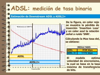 ADSL: medición de tasa binaria
                             Estimación de Downstream ADSL y ADSL2+

                                                                                                                                      De la figura, en color rojo
                     0
                     5                  *Mediciones con SSMTT-44
                                                                                                                                      se muestra la pérdida de
                    10                                                                                                                inserción ‘Insertion Loss’
                    15                                                                                                                y en color azul la relación
                    20
                    25                                                                                                                señal a ruido ‘SNR’.
                    30
                    35                                                                                                                Cálculando la Max tasa del,
                    40
                                                                                                                                      se obtiene:
Nivel [db ] . ..




                    45
                    50
                    55                                                                                                                            RESULTADO:
                    60
                                                                                                                                          ADSL        8128 kbps
                    65
                    70                                                                                                                    ADSL 2+    11172 kbps
                    75
                                         ADSL
                    80
                    85
                                                                                                                                          El     modelo      estima
                    90
                                                               ADSL2+                                                                     velocidad de sincronismo,
                    95
                                                                                                                                          la cual se basa en la tasa
                   100
                         0    100 200    300 400 500 600   700 800 900 1000 1100 1200 1300 1400 1500 1600 1700 1800 1900 2000 2100 2200   máxima de transferencia
                                                                                                                                                               18
                                                                                                                                          de bits.
                                                                   Frequency (KHz)
 