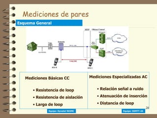 Mediciones de pares
Esquema General




   Mediciones Básicas CC              Mediciones Especializadas AC


      • Resistencia de loop              • Relación señal a ruido

      • Resistencia de aislación         • Atenuación de inserción

      • Largo de loop                    • Distancia de loop
                                                                         20
              Equipo: Dynatel 965MC                   Equipo: SSMTT-44
 