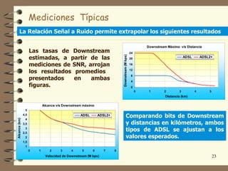 Mediciones Típicas
      La Relación Señal a Ruido permite extrapolar los siguientes resultados

                                                                                                        Downstream Máximo v/s Distancia
                     Las tasas de Downstream                                                   24
                     estimadas, a partir de las




                                                                          Downstream (M bps)
                                                                                               20
                                                                                                                              ADSL       ADSL2+

                     mediciones de SNR, arrojan                                                16

                     los resultados promedios                                                  12
                                                                                               8
                     presentados    en   ambas                                                 4
                     figuras.                                                                  0
                                                                                                    0    1       2        3          4       5
                                                                                                                  Distancia (km)

                             Alcance v/s Downstream máximo
                5
               4,5
                4
                                                  ADSL       ADSL2+                  Comparando bits de Downstream
Alcance (km)




               3,5                                                                   y distancias en kilómetros, ambos
                 3
               2,5
                                                                                     tipos de ADSL se ajustan a los
                2                                                                    valores esperados.
               1,5
                1
                     0   1       2     3     4     5     6      7     8
                              Velocidad de Downstream (M bps)                                                                                    23
 
