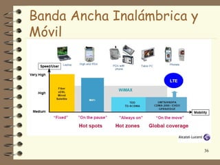 Banda Ancha Inalámbrica y
Móvil




                            36
 