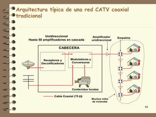 Arquitectura típica de una red CATV coaxial
tradicional


              Unidireccional                   Amplificador    Empalme
    Hasta 50 amplificadores en cascada        unidireccional


                      CABECERA


            Receptores y      Moduladores y
           Decodificadores     Conversores




                               Contenidos locales

                   Cable Coaxial (75 Ω)
                                              Muchos miles
                                              de viviendas

                                                                         44
 