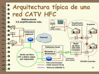Arquitectura típica de una
red CATV HFC
      Bidireccional
 3-5 amplificadores máx.                                    Amplificador
                                                            bidireccional      Empalme

                                  Cable módem

        Cabecera
        regional
                       Internet


                                                              Nodo
                                                             de fibra
                            Cabecera local                  (500-2000
                                                            viviendas)
                           Receptor y
                           Modulador
    Anillo de fibra
  (TV y datos viajan
                                                     Conversor
    por separado)                                   fibra-coaxial
                                                                        125-500 viviendas
                             Fibra (monomodo)
                             Cable Coaxial (75 Ω)
                              Ethernet (10BASE-T)                                    48
 