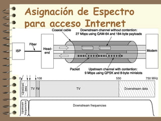 Asignación de Espectro
para acceso Internet




                         52
 
