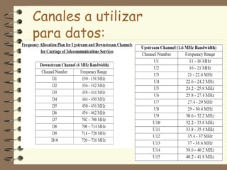 Canales a utilizar
para datos:




                     55
 