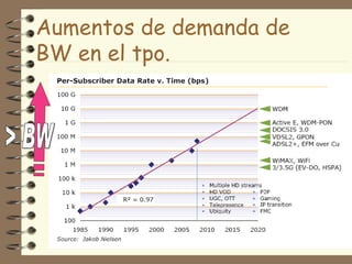 Aumentos de demanda de
BW en el tpo.




                         59
 