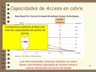 Capacidades de Acceso en cobre

                                         Limitada
                                         Cobertura

Condiciones prácticas limitan aún
mas las capacidades de ancho de
             banda


              < BW




            Los más avanzados sistemas basados en cobre
           tienen una limitada capacidad de acceso frente a   61
                nuevas demandas de ancho de banda
 
