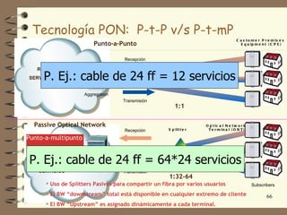 Tecnología PON: P-t-P v/s P-t-mP
                                                                                         C u s t o m e r P r e m is e s
                         Punto-a-Punto                                                      E q u ip m e n t ( C P E )



                                    Recepción

   RED
     P. Ej.: cable de 24 ff = 12 servicios
SERVICIOS


                     Aggregation
                                    Transmisión
                                                         1:1

  Passive Optical Network                                            O p t ic a l N e t w o r k
                                    Recepción        S p lit t e r    T e r m in a l ( O N T )

Punto-a-multipunto
(p2mp)
P. Ej.: cable de 24 ff = 64*24 servicios
      RED
                    Optical Line
   SERVICIOS       Terminal (OLT)   Transmisión
                                                      1:32-64
       Uso de Splitters Pasivos para compartir un fibra por varios usuarios                      Subscribers

       El BW “downstream” total está disponible en cualquier extremo de cliente                            66
       El BW “Upstream” es asignado dinámicamente a cada terminal.
 