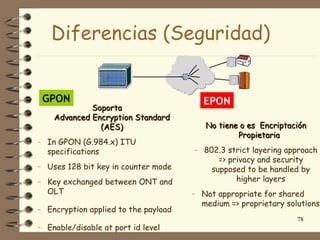 Diferencias (Seguridad)


 GPON                                    EPON
             Soporta
    Advanced Encryption Standard
               (AES)                     No tiene o es Encriptación
                                                 Propietaria
– In GPON (G.984.x) ITU
  specifications                      – 802.3 strict layering approach
                                            => privacy and security
– Uses 128 bit key in counter mode        supposed to be handled by
– Key exchanged between ONT and                  higher layers
  OLT                                 – Not appropriate for shared
                                        medium => proprietary solutions
– Encryption applied to the payload
                                                                 78
– Enable/disable at port id level
 
