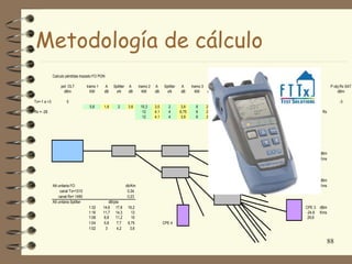 Metodología de cálculo
             Calculo pérdidas trazado FO PON

                  pot OLT            tramo 1   A     Splitter    A      tramo 2   A     Splitter   A      tramo 3 A     Splitter   A      tramo 4    A A preventiva P obj Rx pot ONT         P obj Rx SAT
                    dBm                KM      dB     xN         dB       KM      dB      xN       dB       KM    dB      xN       dB       KM      dB      dB        dBm      dBm               dBm

Tx=-1 a +3            0                                                                                                                                               -25                         -3
                                      5,6      1,9      2        3,6     10,3     3,5      2        3,6     8    2,72      2        3,6     8       2,72     3                  -24,6
Rx = -28                                                                  12      4,1      4       6,75     6    2,04      4       6,75     10      3,4      3                  -26,0 Rx
                                                                          12      4,1      4        3,6     6    2,04      8        10      6       2,04     3                  -24,8

                                                                                                                                                                      Tx




                                                                                                                                                                             CPE 1
                                                                                                                                                                             -24,6     dBm
                                                                                                                                                                              31,9     Kms


                                                                                                                                                                             CPE 2
                                                                                                                                                                             -26,0     dBm
             Att unitaria FO                                    db/Km                                                                                                         33,6     Kms
                  canal Tx=1310                                  0,34
                 canal Rx= 1490                                  0,23
             Att unitaria Splitter                 dB/pta
                                      1:32     14,6 17,8         16,2                                                                                                        CPE 3     dBm
                                      1:16     11,7 14,3           13                                                                                                        -24,8     Kms
                                      1:08      8,8    11,2        10                                                                                                         29,6
                                      1:04      5,8     7,7      6,75                   CPE 4
                                      1:02       3      4,2       3,6


                                                                                                                                                                                           88
 