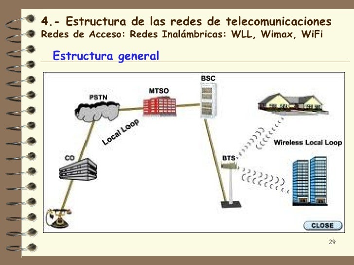Redes de Telecomunicaciones cap 4-1