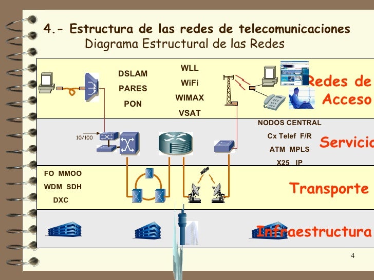 Redes de Telecomunicaciones cap 4-1