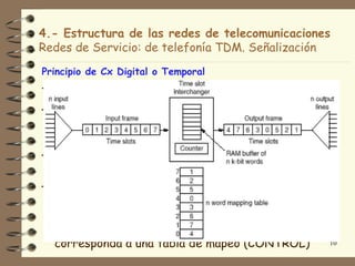 4.- Estructura de las redes de telecomunicaciones
Redes de Servicio: de telefonía TDM. Señalización
Principio de Cx Digital o Temporal

TSI (Time-Slot Interchange)
– Consiste en conmutar o intercambiar los TS (IT ó
  canal) de una trama TDM sincrónica entrante a una
  trama saliente.
– La data entrante se almacena hasta que le
  corresponda su internalo de salida
– La trama TDM de entrada se “escribe”
  secuencialmente TS a TS en una memoria buffer,
  mientras que la trama TDM de salida se forma por
  la lectura desde la meoria en la secuencia que
  corresponda a una tabla de mapeo (CONTROL)       10
 