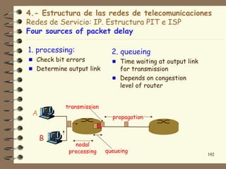 4.- Estructura de las redes de telecomunicaciones
Redes de Servicio: IP. Estructura PIT e ISP
Four sources of packet delay

1. processing:              2. queueing
  Check bit errors             Time waiting at output link
  Determine output link        for transmission
                               Depends on congestion
                               level of router


           transmission
 A                          propagation


     B
              nodal
            processing    queueing
                                                             102
 