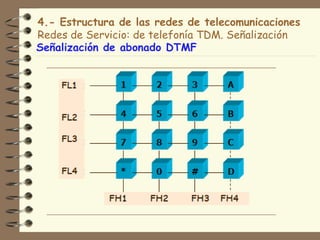 4.- Estructura de las redes de telecomunicaciones
Redes de Servicio: de telefonía TDM. Señalización
Señalización de abonado DTMF
 