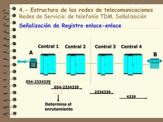 4.- Estructura de las redes de telecomunicaciones
Redes de Servicio: de telefonía TDM. Señalización
Señalización de Registro enlace-enlace


       Central 1    Central 2   Central 3   Central 4
   A                                                    B



  054-2334339
                054-2334339
                                2334339
                                              4339

          Determina el
          enrutamiento
 
