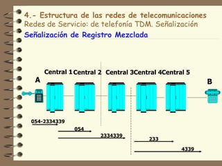 4.- Estructura de las redes de telecomunicaciones
Redes de Servicio: de telefonía TDM. Señalización
Señalización de Registro Mezclada



      Central 1 Central 2 Central 3Central 4Central 5
  A                                                      B




 054-2334339
               054
                        2334339
                                       233

                                                  4339
 
