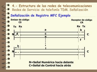 4.- Estructura de las redes de telecomunicaciones
 Redes de Servicio: de telefonía TDM. Señalización
Señalización de Registro MFC Ejemplo
Emisor de código                           Receptor de código
       CS                                         CR

  Tx   Rx                                       Rx Tx
                         a                        b
 N d                     c                              C
                         e
                                                  f

       h
                          i
N                                                       C



               N=Señal Numérica hacia delante
               C=Señal de Control hacia atrás
 