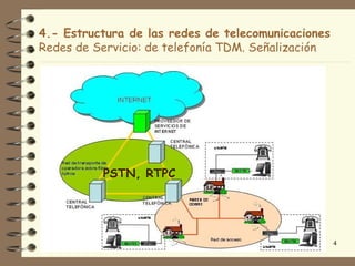 4.- Estructura de las redes de telecomunicaciones
Redes de Servicio: de telefonía TDM. Señalización




          PSTN, RTPC




                                                    4
 