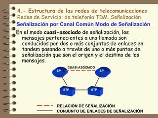 4.- Estructura de las redes de telecomunicaciones
Redes de Servicio: de telefonía TDM. Señalización
Señalización por Canal Común Modo de Señalización
En el modo cuasi-asociado de señalización, los
  mensajes pertenecientes a una llamada son
  conducidos por dos o más conjuntos de enlaces en
  tandem pasando a través de uno o más puntos de
  señalización que son el origen y el destino de los
  mensajes.
                       CUASI-ASOCIADO
                SP                       SP




                     STP           STP




                RELACIÓN DE SEÑALIZACIÓN
                CONJUNTO DE ENLACES DE SEÑALIZACIÓN
 