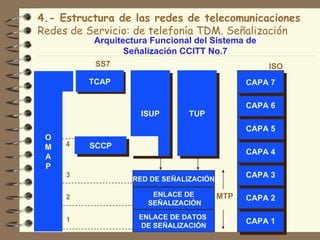 4.- Estructura de las redes de telecomunicaciones
Redes de Servicio: de telefonía TDM. Señalización
          Arquitectura Funcional del Sistema de
                 Señalización CCITT No.7
          SS7                                     ISO
         TCAP                                 CAPA 7

                                              CAPA 6
                    ISUP       TUP
                                              CAPA 5
 O
 M   4   SCCP
                                              CAPA 4
 A
 P
     3
                  RED DE SEÑALIZACIÓN
                                              CAPA 3

     2                 ENLACE DE        MTP   CAPA 2
                      SEÑALIZACIÓN

     1              ENLACE DE DATOS
                                              CAPA 1
                     DE SEÑALIZACIÓN
 