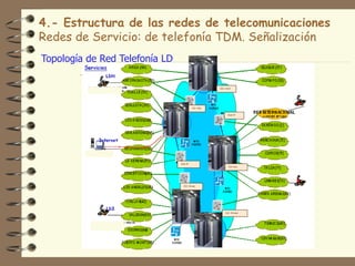 4.- Estructura de las redes de telecomunicaciones
Redes de Servicio: de telefonía TDM. Señalización
Topología de Red Telefonía LD

                                                     CLD Antof




                                          CLD Valp


                                                           Nodo IP




                                Nodo IP
                                                            CLD Stgo




                                  CLD Concep




                                                         CLD PArenas
 