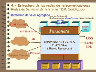 4.- Estructura de las redes de telecomunicaciones
  Redes de Servicio: de telefonía TDM. Señalización
Plataforma de valor AgregadoIn a perfect world…
                                      Applications are shared across Hybrid networks…
                                              Shared
                                            Applications
 TDM Network
                                        One                   Click      Follow
                          Prepaid                 VM/UM                   me
         SS7/ ISUP /AIN            Personeta
                                       Number                to dial



                   SIP
                                       NSC                                  OSS
  VoIP Network                   Converged
                               CONVERGED SERVICES
                                     PLATFORM
                                                                           Corba
                                                                            IDL
                                    Services
                                 (Shared Resources)
               WIN/Camel        (Shared resources)
                                   Platform
Wireless Network
                          Genesys GVP Voice XML


                             Media       TTS        ASR      Prompt
                             Server     Engine     Engine    & Collect
 