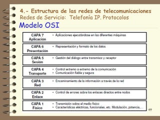 4.- Estructura de las redes de telecomunicaciones
Redes de Servicio: Telefonía IP. Protocolos
Modelo OSI




                                                69
 