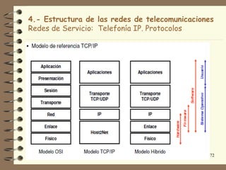 4.- Estructura de las redes de telecomunicaciones
Redes de Servicio: Telefonía IP. Protocolos




                                                72
 