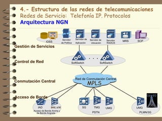 4.- Estructura de las redes de telecomunicaciones
  Redes de Servicio: Telefonía IP. Protocolos
  Arquitectura NGN


                                    Servidor     Servidor de   Servidor de   Servidor   MRS   SCP
                   iOSS            de Política   Aplicación     Ubicación    RADIUS
Gestión de Servicios


Control de Red                               SoftSwitch                 SoftSwitch




                                                 Red de Conmutación Central
Conmutación Central
                                                               MPLS

Acceso de Borde

            IAD         DSLAM                          SG         TMG        UMG              UMG
         Acceso de Banda Ancha y
           de Banda Angosta                                      PSTN                          PLMN/3G
 