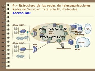4.- Estructura de las redes de telecomunicaciones
Redes de Servicio: Telefonía IP. Protocolos
Acceso IAD


Oficina “NGN”                                  AAA


          IAD
                Splitter
                           Nodo
                           NGN
                                  VPNs Telefonía IP
                                    PE                             Soft
                                                                   Switch
                                                                                       PSTN
                                        RED               BRA
                                                          S
                                                                        Media
                                   SW   MPLS
                                                                        Gateway
                                  VPNs Datos Priv.
                                             PE_NAT



                                                                            INTERNET
Oficina “ATM”
                           Nodo
                            ATM
          IAD
                                               Plataforma servidores
                                                                        AR_HS
 