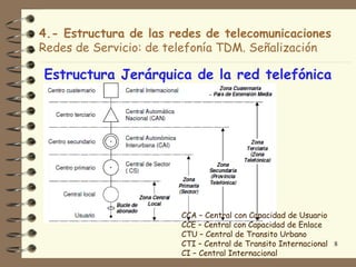 4.- Estructura de las redes de telecomunicaciones
Redes de Servicio: de telefonía TDM. Señalización

Estructura Jerárquica de la red telefónica




                       CCA – Central con Capacidad de Usuario
                       CCE – Central con Capacidad de Enlace
                       CTU – Central de Transito Urbano
                       CTI – Central de Transito Internacional 8
                       CI – Central Internacional
 