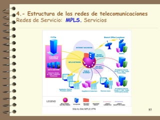 4.- Estructura de las redes de telecomunicaciones
Redes de Servicio: MPLS. Servicios




                                                    85
 