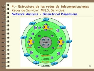 4.- Estructura de las redes de telecomunicaciones
Redes de Servicio: MPLS. Servicios
Network Analysis - Diametrical Dimensions




                                                    86
 