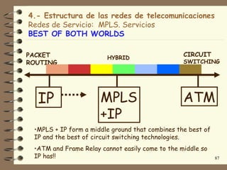 4.- Estructura de las redes de telecomunicaciones
Redes de Servicio: MPLS. Servicios
BEST OF BOTH WORLDS

PACKET                  HYBRID
                                                 CIRCUIT
ROUTING                                          SWITCHING




  IP                  MPLS                       ATM
                      +IP
 •MPLS + IP form a middle ground that combines the best of
 IP and the best of circuit switching technologies.
 •ATM and Frame Relay cannot easily come to the middle so
 IP has!!                                                    87
 