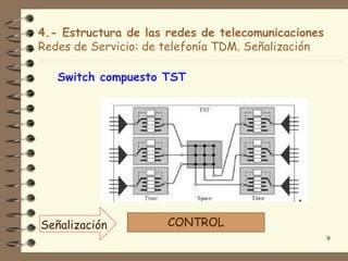 4.- Estructura de las redes de telecomunicaciones
Redes de Servicio: de telefonía TDM. Señalización

   Switch compuesto TST




Señalización          CONTROL
                                                    9
 