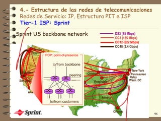 4.- Estructura de las redes de telecomunicaciones
 Redes de Servicio: IP. Estructura PIT e ISP
 Tier-1 ISP: Sprint

Sprint US backbone network                                                     DS3 (45 Mbps)
                                                                               OC3 (155 Mbps)
                                                                               OC12 (622 Mbps)
                                                                               OC48 (2.4 Gbps)
             Seattle
            Tacoma
                       POP: point-of-presence


                            to/from backbone
                                                                                          New York
  Stockton                          Cheyenne          Chicago
                                       peering                                           Pennsauken

 San Jose
                       …                 …                     Roachdale
                                                                                        Relay
                                                                                        Wash. DC
                                         .
                                       Kansas City

       Anaheim
                                     …
                       …

                              …




                                                                    Atlanta
                           to/from customers
                                        Fort Worth

                                                Introduction                  Orlando
                                                                                                      96
 