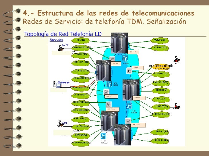 Redes de Telecomunicaciones cap 4-2