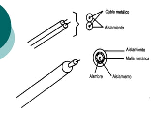 Redes de telecomunicación