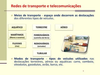  Meios de transporte - espaço onde decorrem as deslocações
dos diferentes tipos de veículos.
 Modos de transporte - tipos de veículos utilizados nas
deslocações terrestres, aéreas ou aquáticas: carro, comboio,
oleodutos, gasodutos, avião, barco, etc.
9
TERRESTRE
FLUVIAIS
(rios)
AÉREO
TUBULAR
MARÍTIMOS
(Mares e oceanos)
AQUÁTICO
RODOVIÁRIOS
(estradas)
FERROVIÁRIOS
(caminho-de-ferro)
Redes de transporte e telecomunicações
 